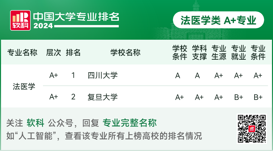 2024软科中国大学专业排名！A+级专业数北京最多  数据 排名 第99张